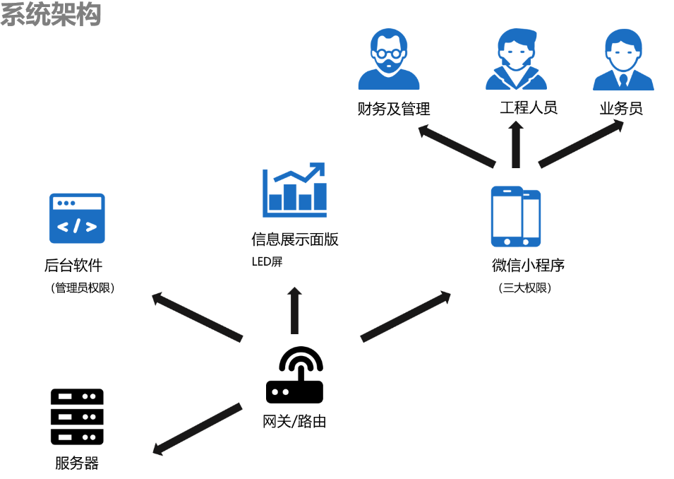 國(guó)萬(wàn)企業(yè)工程項(xiàng)目管理系統(tǒng)