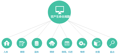 智慧公寓宿舍管理系統(tǒng)