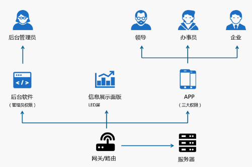 國(guó)萬智慧消防巡查系統(tǒng)